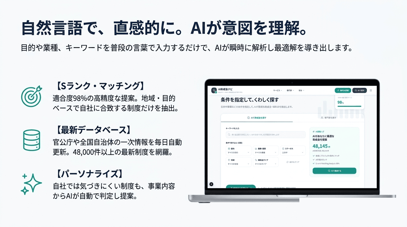 自然言語で、直感的に。AIが意図を理解。Sランク・マッチング/最新データベース/パーソナライズ